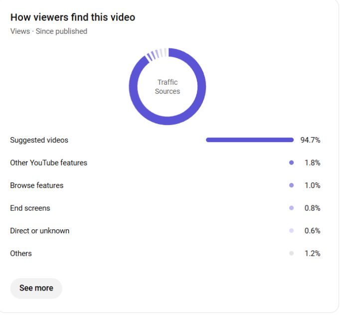 Channel-Stats-1.jpg