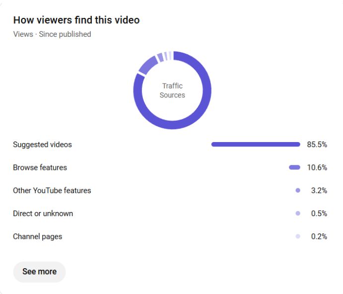 Client-Channel-Stats.jpg