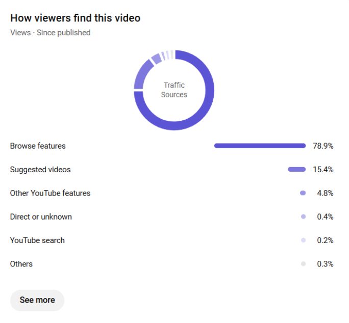 user-Channel-Stats.jpg